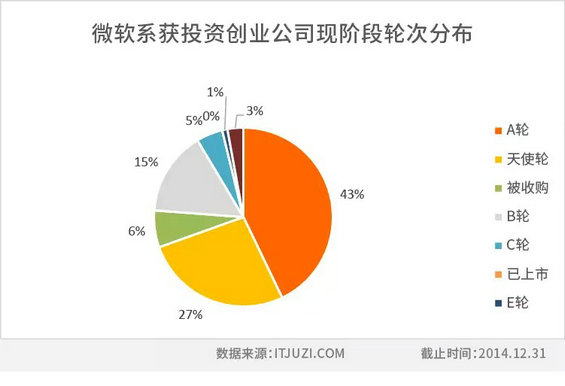 中国互联网江湖的14个创业派系
