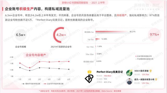 2022上半年小红书营销洞察报告ppt