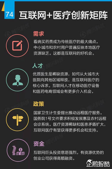 互联网+深度报告：解读九大行业“新红利”