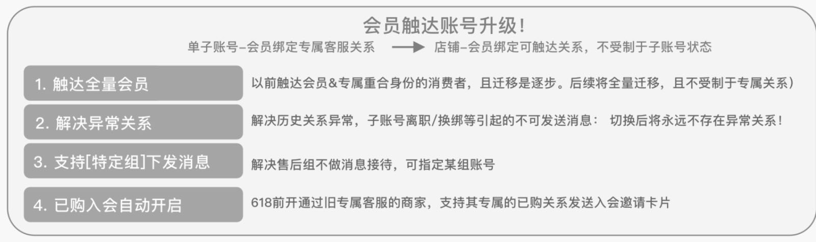 淘宝会员专属客服的发送账号设置指南！