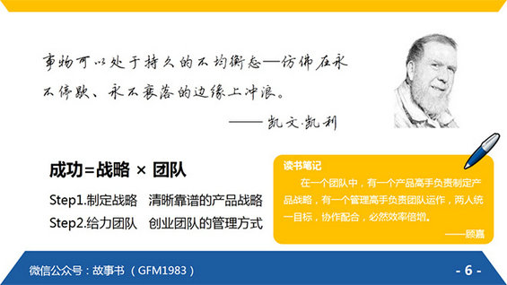 《腾讯方法》运营人的必读读物，25页PPT读书笔记（精髓版）