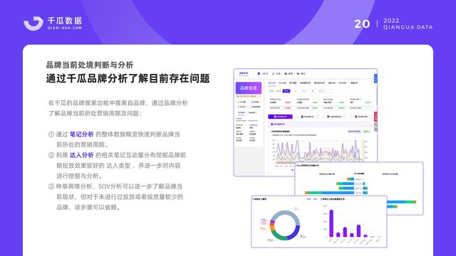 千瓜数据：2022小红书品牌营销数据优化决策解决方案，55页