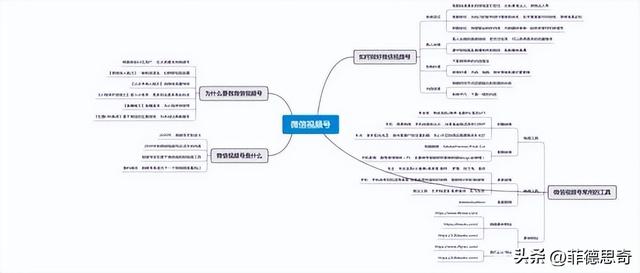 如何快速上手视频号运营? 如何快速上手视频号运营?