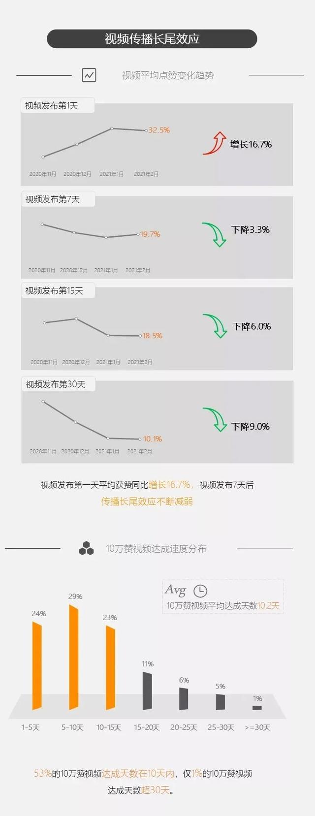那些播放量过亿的视频号，都是怎么运营的？
