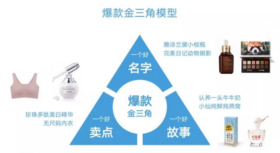 品牌如何借势抖音,打造超级单品!上百个爆款案例总结的抖音投放体系 品牌如何借势抖音,打造超级单品!上百个爆款案例总结的抖音投放体系
