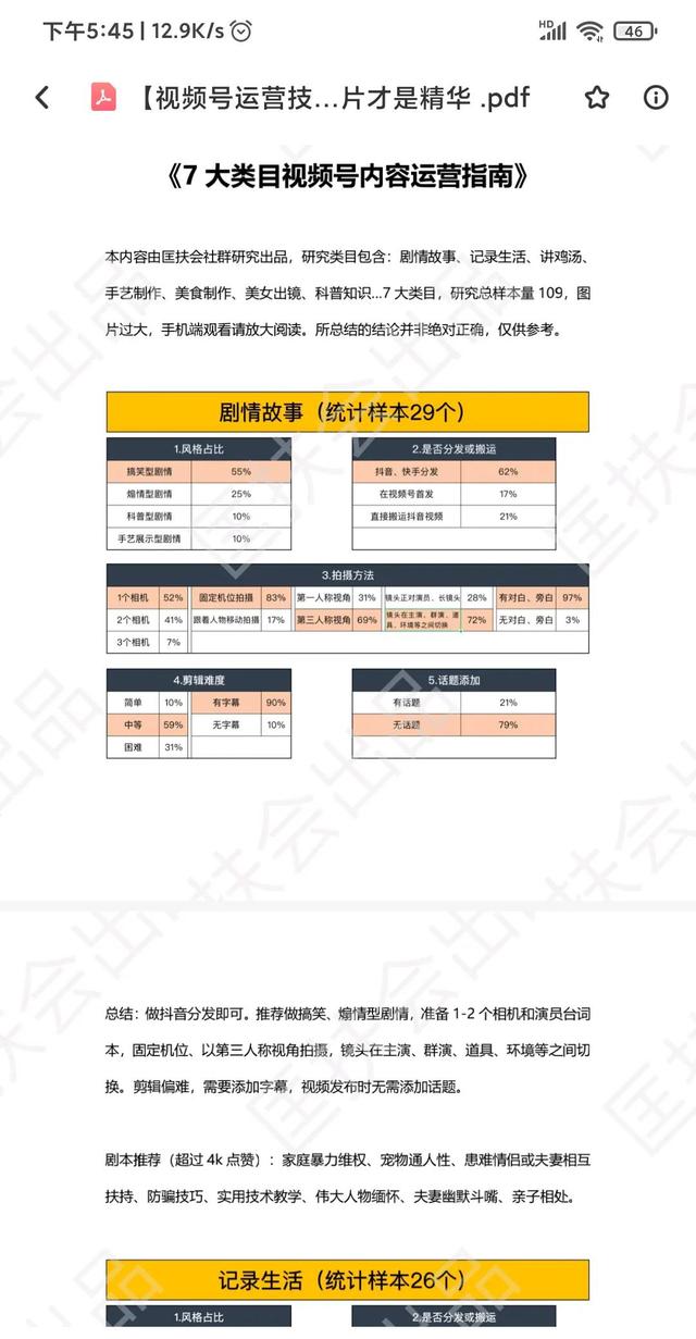 视频号运营技巧详解 视频号运营技巧详解