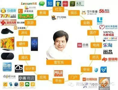 雷军系投资版图起底：软件+硬件+服务 20个项目4家IPO