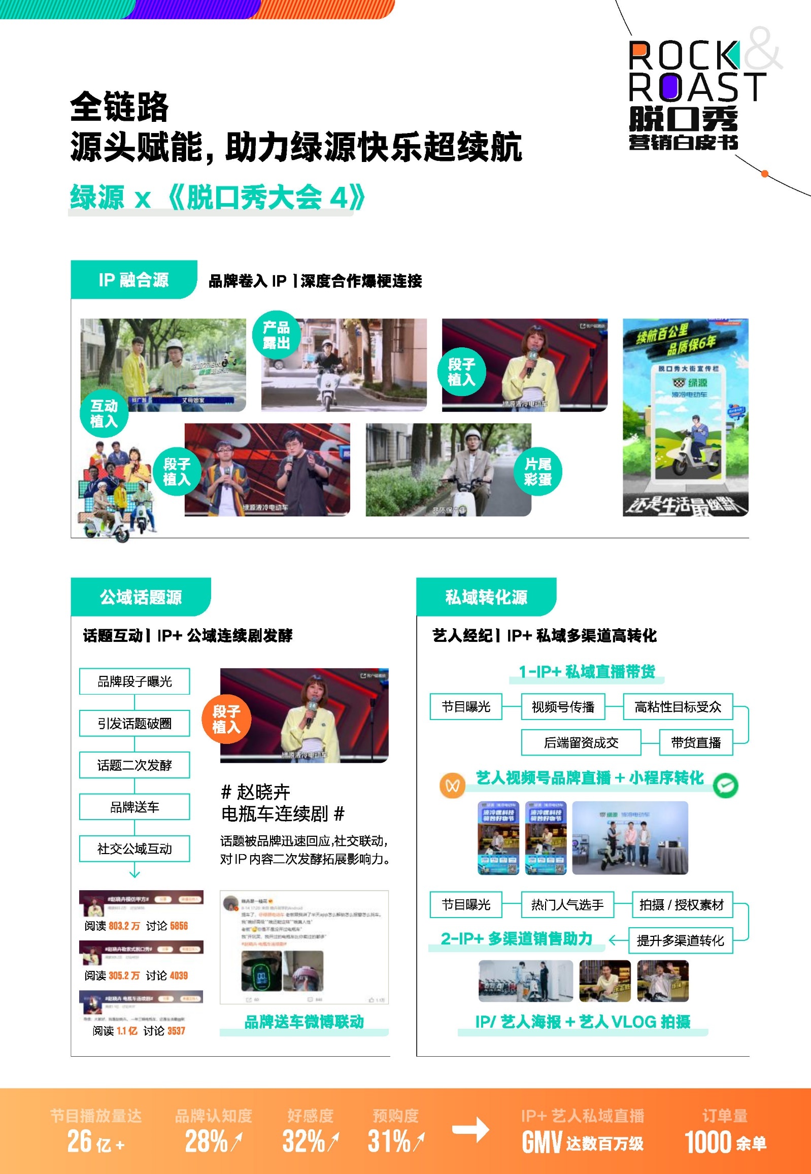 2022脱口秀营销白皮书-腾讯视频