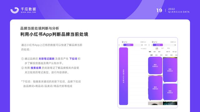 小红书保姆级教程｜2022品牌营销决策怎么做