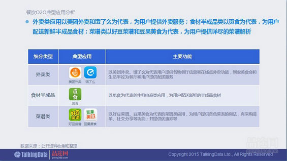 干货！90页PPT透析2014年O2O移动应用行业
