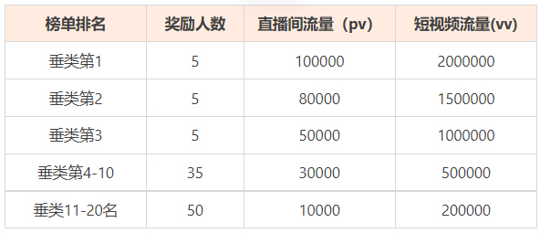 点淘APP女王节打榜赛活动来袭，详情速看