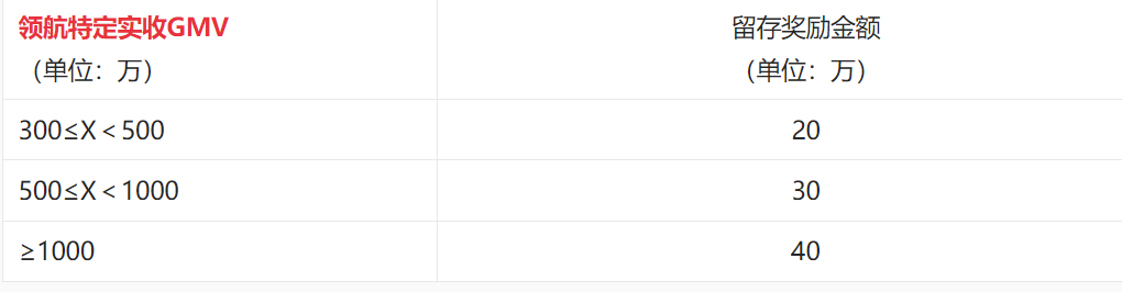 2023年1-3月淘宝直播MCN机构推出新领航计划-MCN版激励计划!