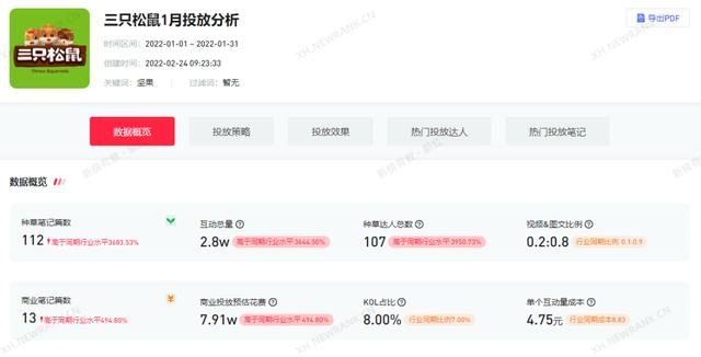 如何发现小红书的热门种草品类? 如何发现小红书的热门种草品类?