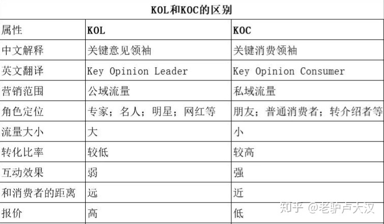 小红书种草推广到底有没有效果？