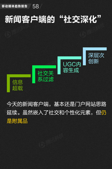 71页PPT读懂中国网媒的未来