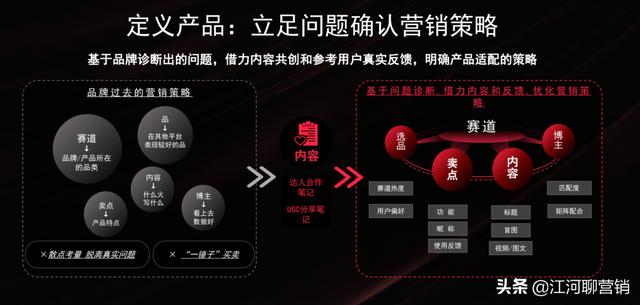做小红书，竟然还不知道它？拆解小红书官方IDEA营销方法论