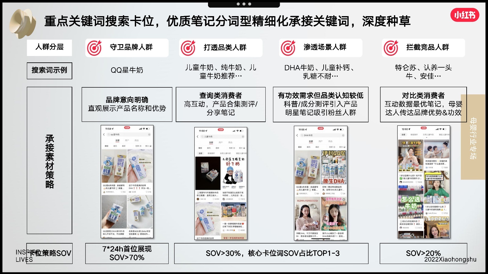 2022双11小红书母婴行业营销趋势洞察报告