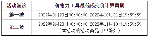 2022年天猫双十一招商规则是什么？