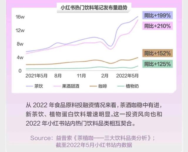 2022下半年小红书内容营销怎么玩？丨官方图鉴解读