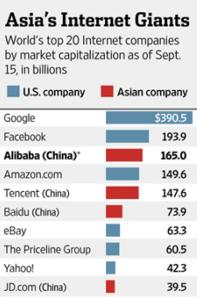 2014年中国互联网数据大盘点
