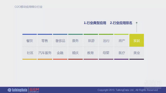 干货！90页PPT透析2014年O2O移动应用行业
