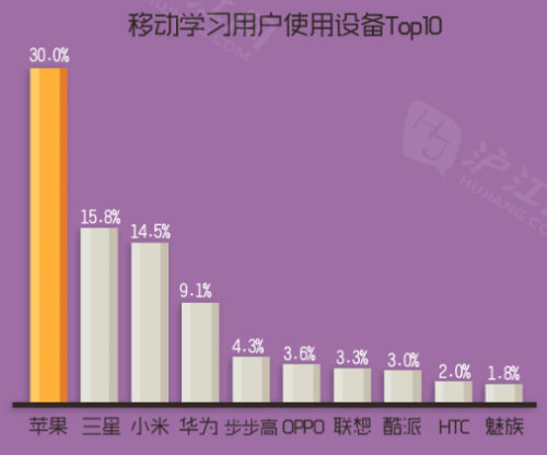 2014年中国移动互联网学习用户研究报告