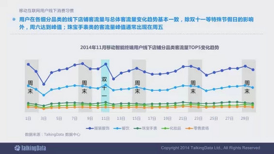 震撼发布：2014移动互联网数据报告（完整版）