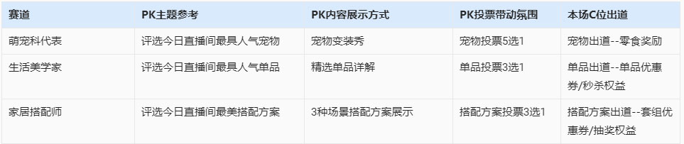 淘宝直播宝藏好店品类日排位赛即将上线！