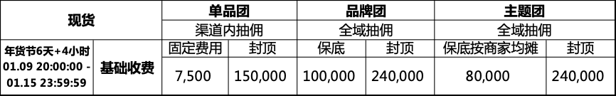 2022年聚划算年货节来袭，来看招商规则