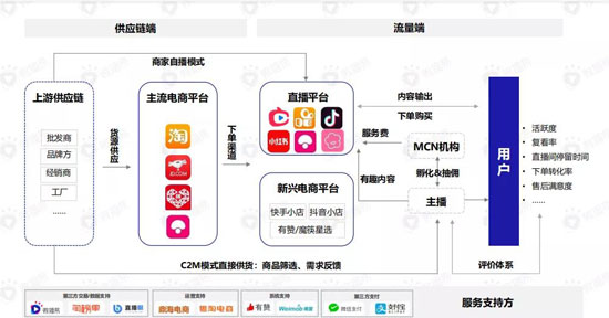 直播带货的黄金组合策略：这份新报告答的都是好问题