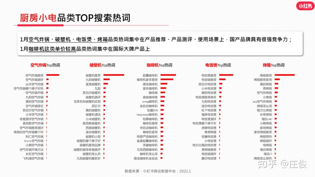7000字长文｜小红书品牌专业号运营攻略【小家电版】