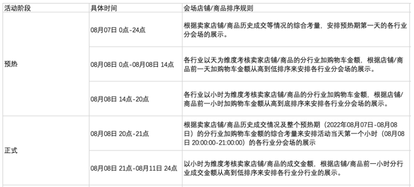 2022年淘宝88会员节开启招商啦！！