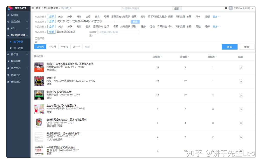 小红书运营技巧大全！初学者应该如何运营小红书?