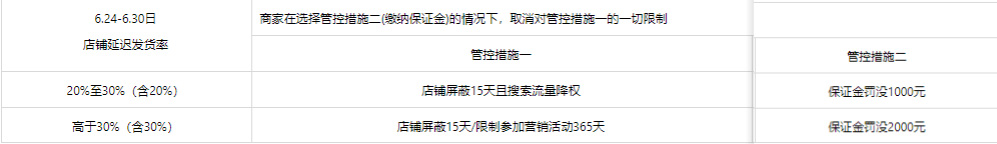 2021淘宝特价版6月冰爽买返周招商活动及规则速看
