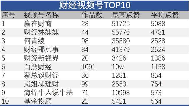 财经视频号运营初探：熟人社交下的内容为王