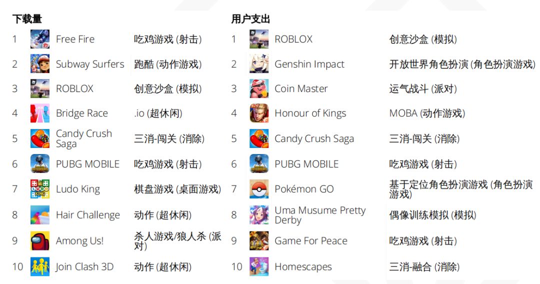 BUKA分享|全球游戏玩家主阵地，TikTok游戏营销新势能