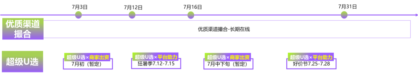 淘客活动×淘宝内衣服配表镜报名信息有哪些？