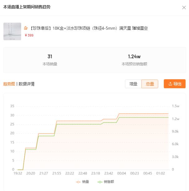 视频号直播间如何更快起量?