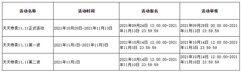 天猫调整2021年天天特卖11.11狂欢盛典招商公告，商家速看
