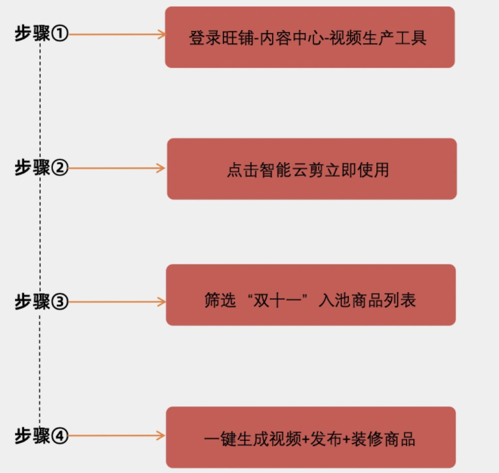 淘宝微详情双十一专属活动来袭，来看详情