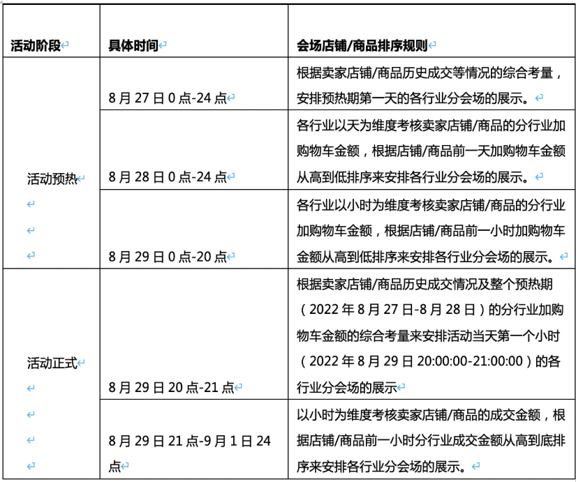 2022淘宝造物节招商规则来袭！