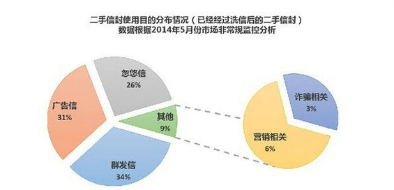 揭秘中国互联网的暗黑产业链