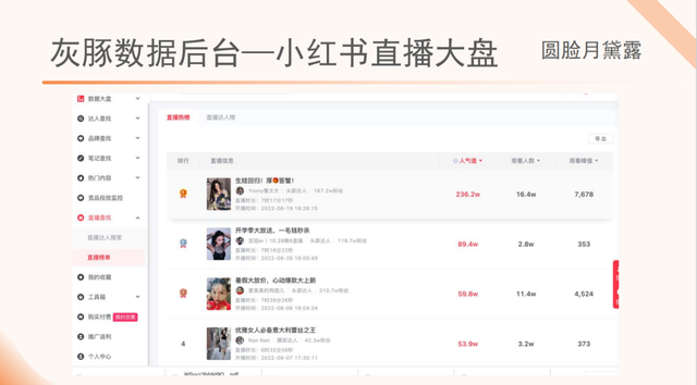 运营人不做小红书，简直天理难容