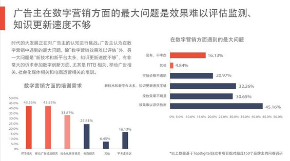 完整50页PPT：揭秘6.3亿网民的行为习惯与消费进化