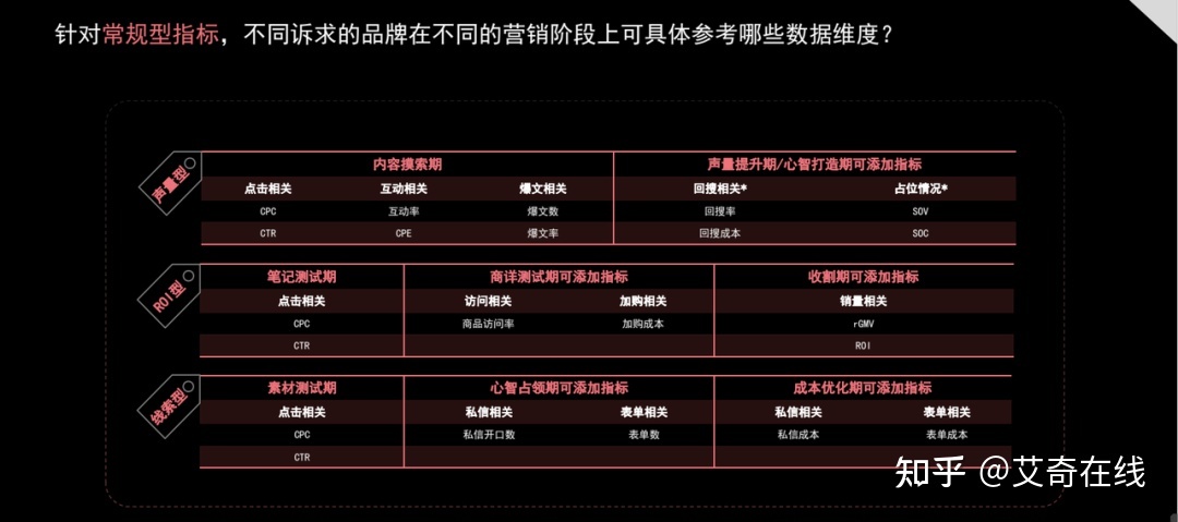 小红书广告怎么投？全方位解读