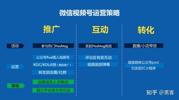 企业如何运营视频号,如何做好微信视频号的运营和推广 … 企业如何运营视频号,如何做好微信视频号的运营和推广 …