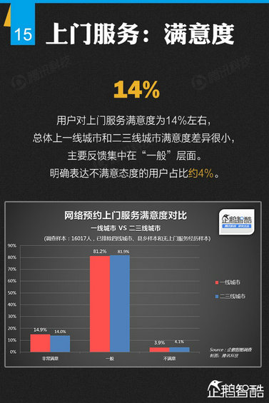 纯干货：七大领域 最牛的二三线城市互联网跨界调查！