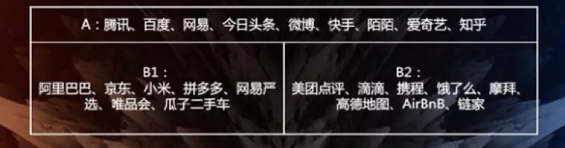 抖音快手电商化，对淘宝的冲击有多大