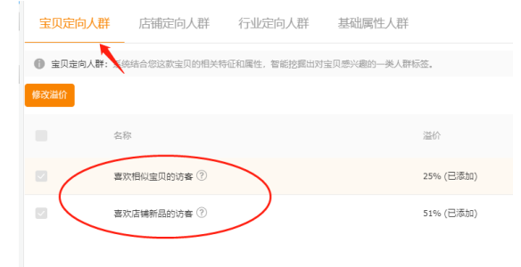 淘宝店铺人群标签被打乱？快用直通车打造精准人群标