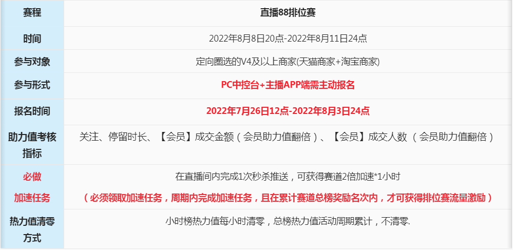 2022年淘宝直播88粉丝节活动规则介绍